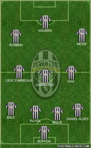 Juventus Formation 2011