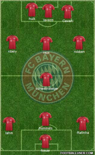 FC Bayern München Formation 2011