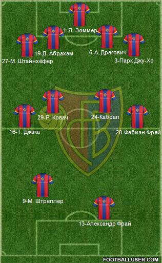 FC Basel Formation 2011