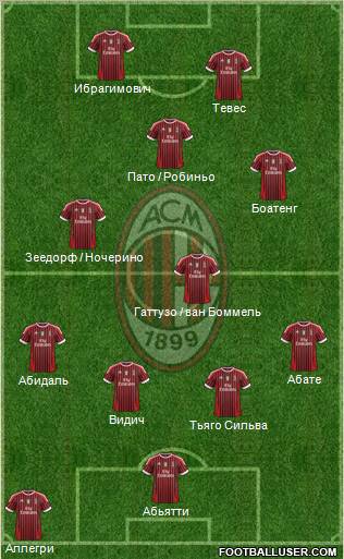 A.C. Milan Formation 2011