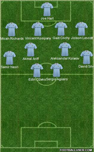Manchester City Formation 2011