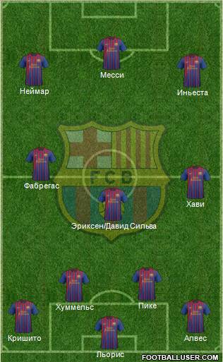 F.C. Barcelona Formation 2011