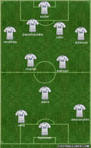 Vancouver Whitecaps FC Formation 2011