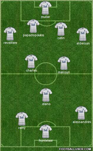 Vancouver Whitecaps FC football formation