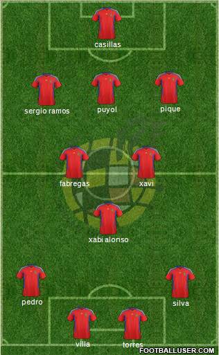 Spain Formation 2011
