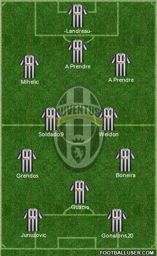 Juventus Formation 2011