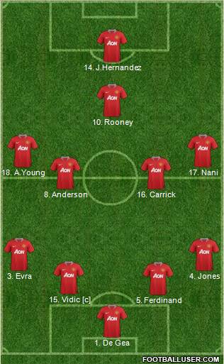 Manchester United Formation 2011