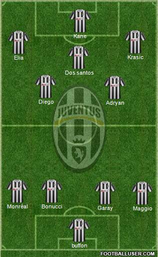 Juventus Formation 2011