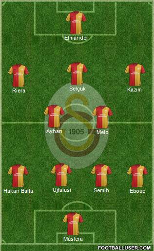 Galatasaray SK Formation 2011