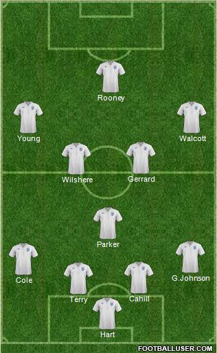 England Formation 2011