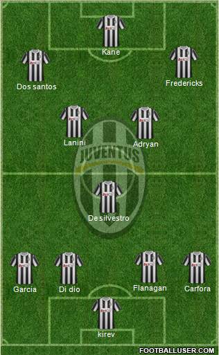 Juventus Formation 2011