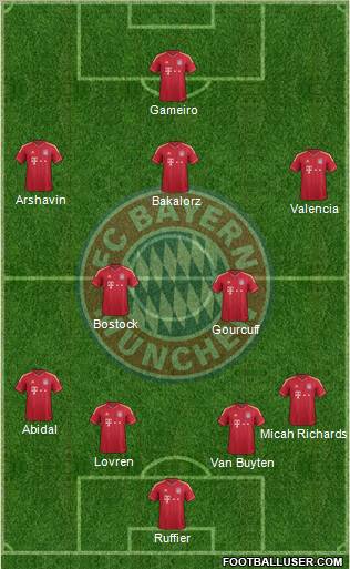 FC Bayern München Formation 2011