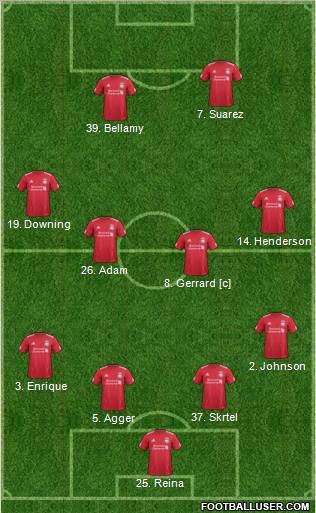 Liverpool Formation 2011