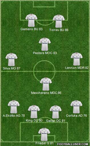 Tottenham Hotspur Formation 2011