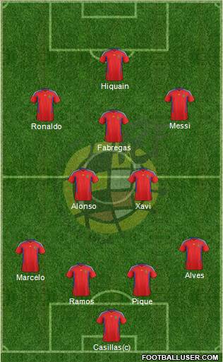 Spain Formation 2011