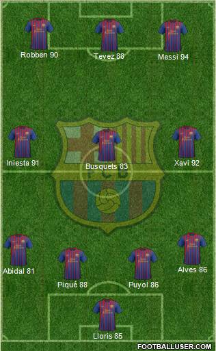 F.C. Barcelona Formation 2011