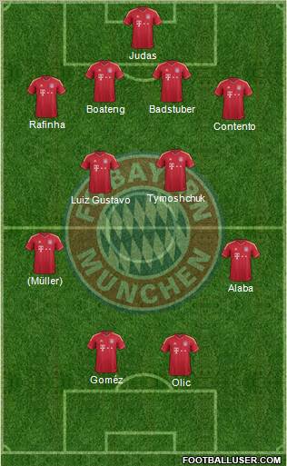 FC Bayern München Formation 2011