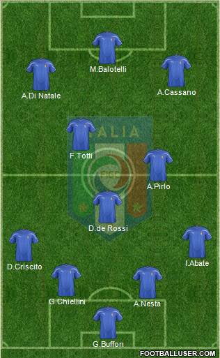 Italy Formation 2011