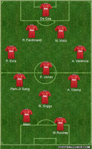 Manchester United Formation 2011
