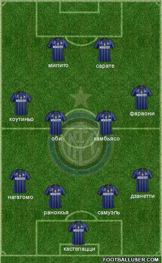 F.C. Internazionale Formation 2011