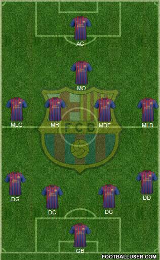 F.C. Barcelona Formation 2011