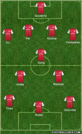 Arsenal Formation 2011