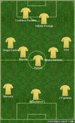 Dream Team Formation 2011