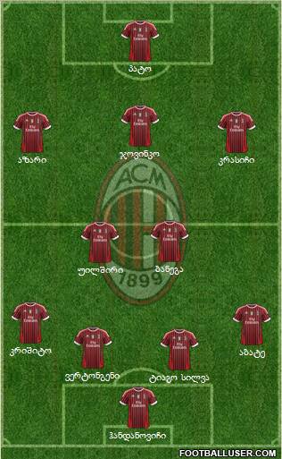 A.C. Milan Formation 2011
