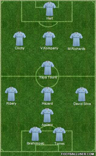 Manchester City Formation 2011