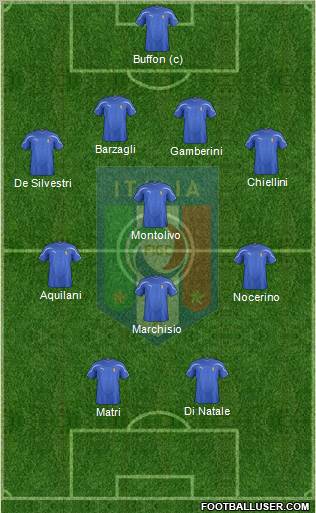 Italy Formation 2011