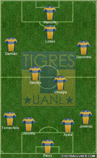 Club Universitario de Nuevo León 4-2-3-1 football formation