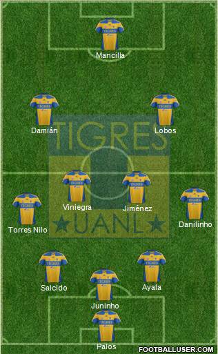 Club Universitario de Nuevo León 3-4-2-1 football formation