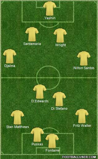 Dream Team Formation 2011