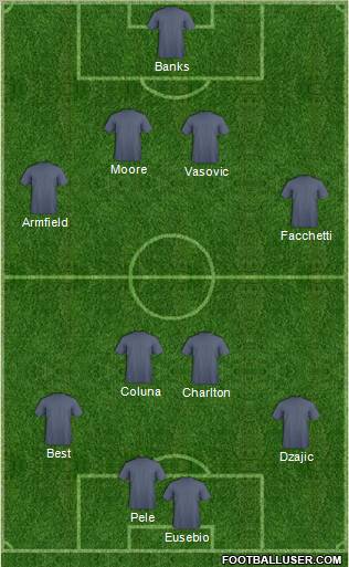 Dream Team Formation 2011