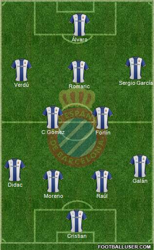 R.C.D. Espanyol de Barcelona S.A.D. Formation 2011