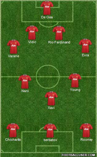 Manchester United Formation 2011