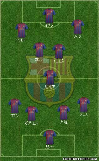 F.C. Barcelona Formation 2011