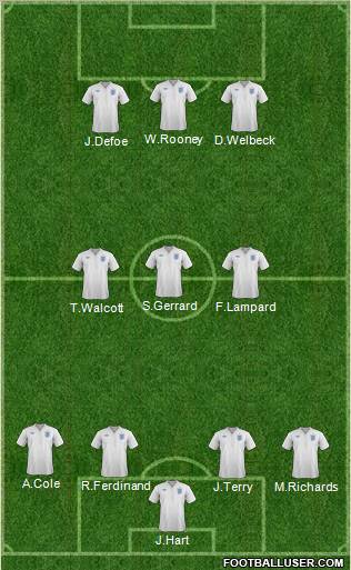 England Formation 2011