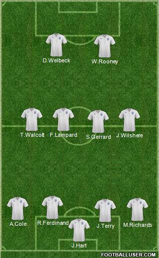 England Formation 2011