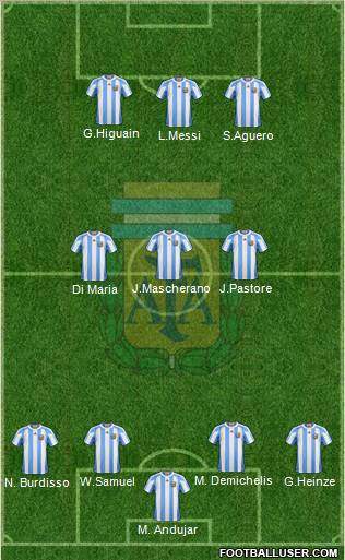 Argentina Formation 2011