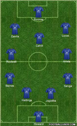 Everton Formation 2011
