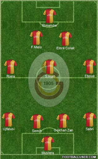 Galatasaray SK Formation 2011