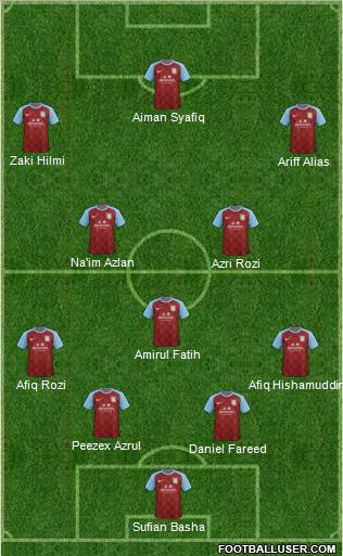 Aston Villa Formation 2011