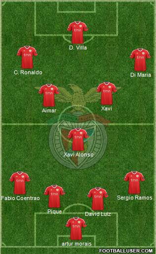 Sport Lisboa e Benfica - SAD Formation 2011