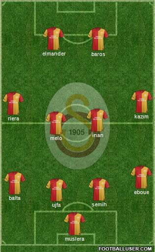 Galatasaray SK Formation 2011