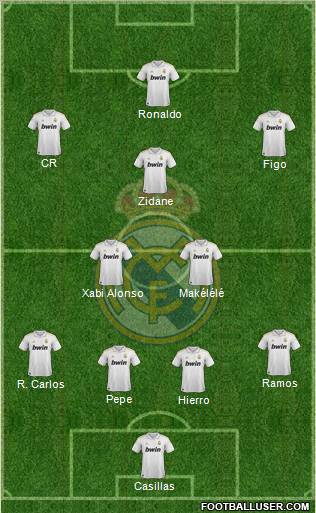Real Madrid C.F. Formation 2011