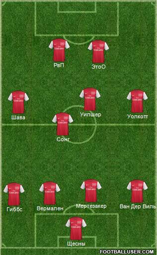 Arsenal Formation 2011