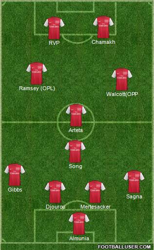 Arsenal Formation 2011