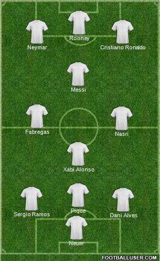 Fifa Team Formation 2011