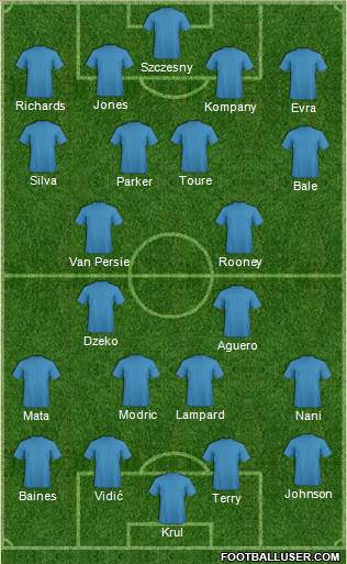 Dream Team Formation 2011